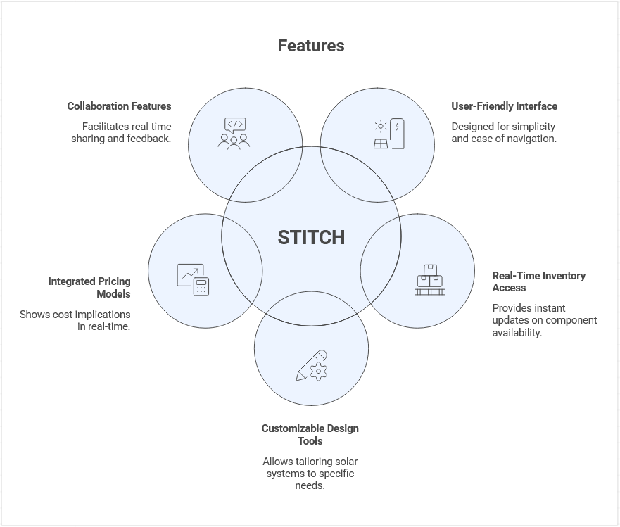 Platform architecture and workflow diagram